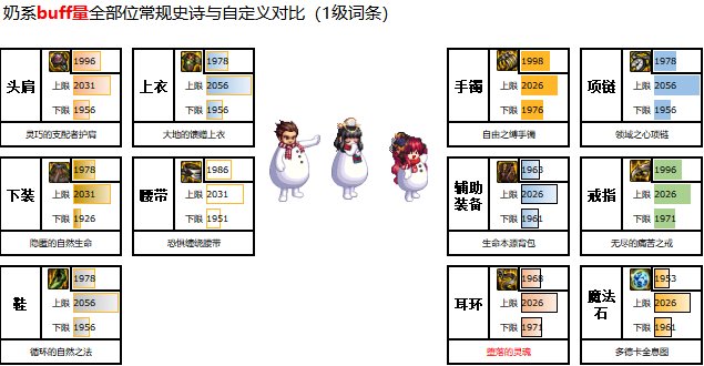 【攻略：自定义史诗】奶系自定义史诗的选择策略（适用军团版本）1
