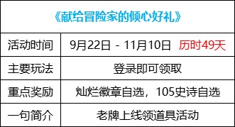 【攻略：金秋版本】白嫖12武器与自选白金，0922版本活动奖励食用指南40