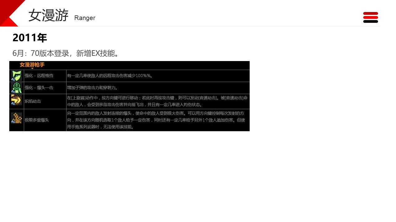 dnf职业改动历程——女枪4