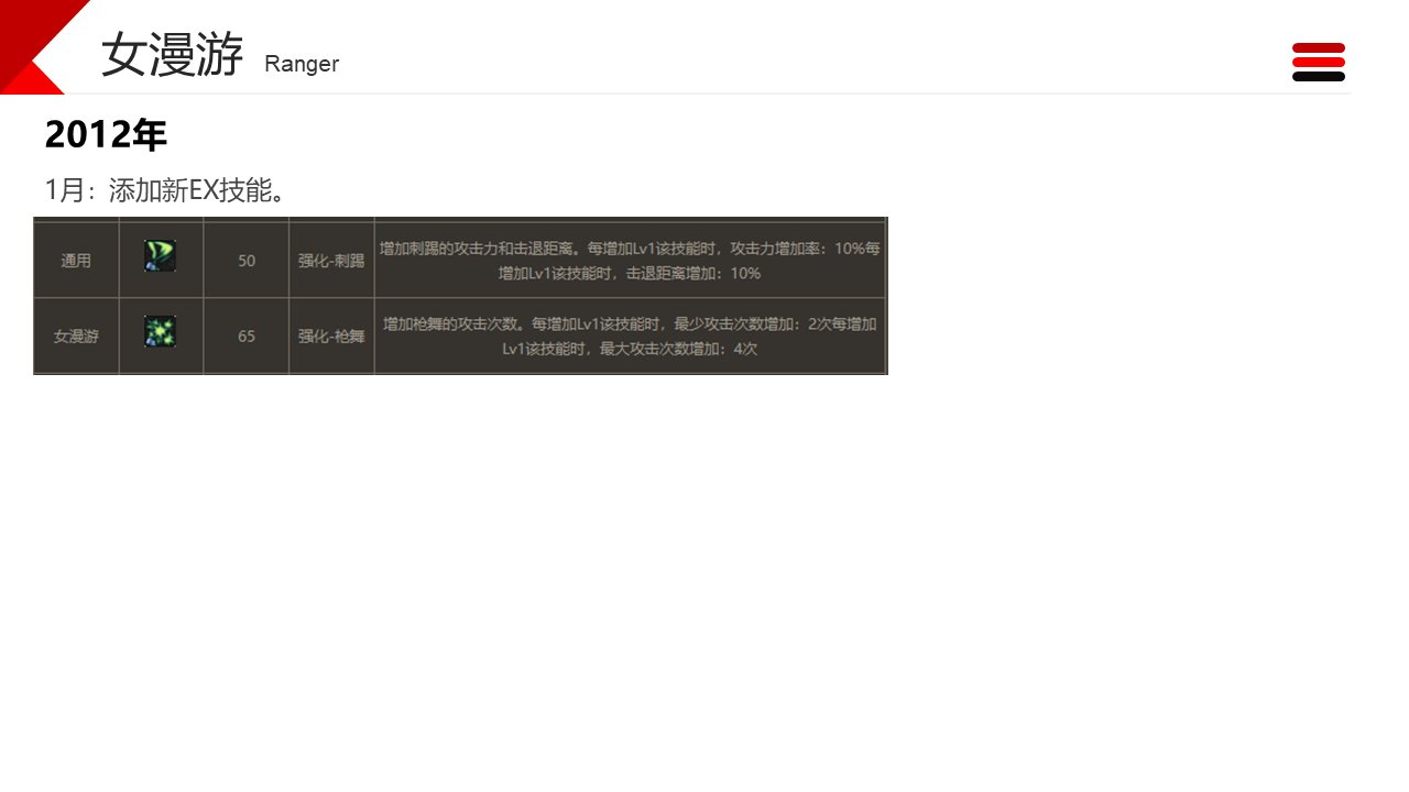 dnf职业改动历程——女枪5