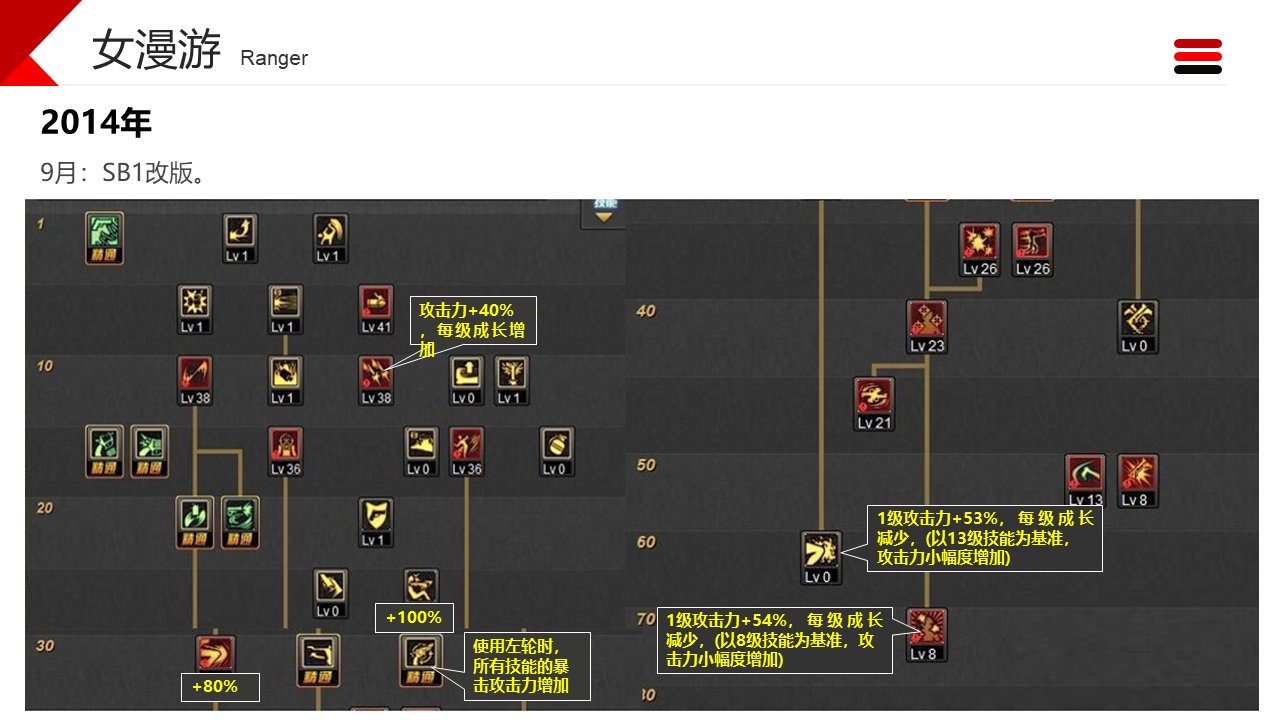 dnf职业改动历程——女枪9