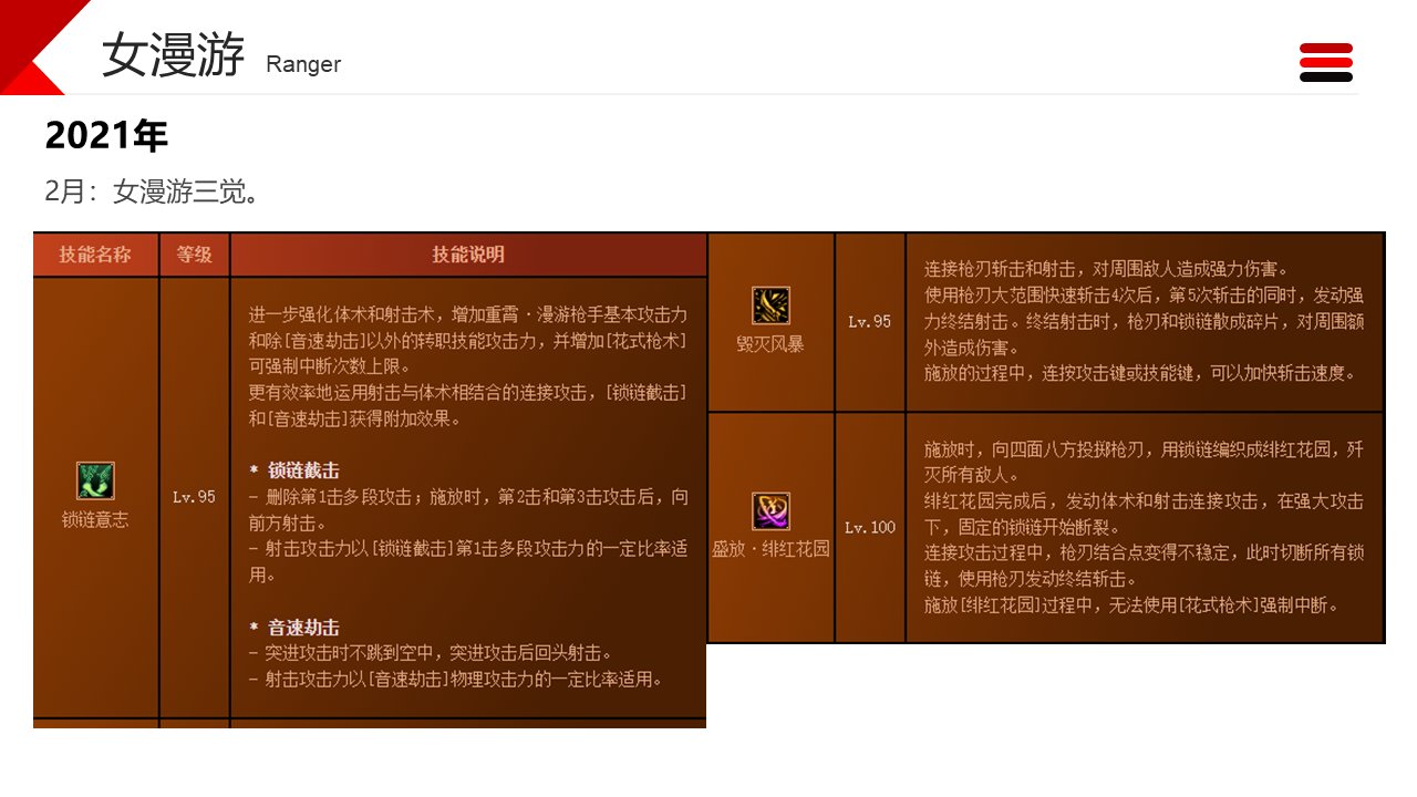 dnf职业改动历程——女枪21