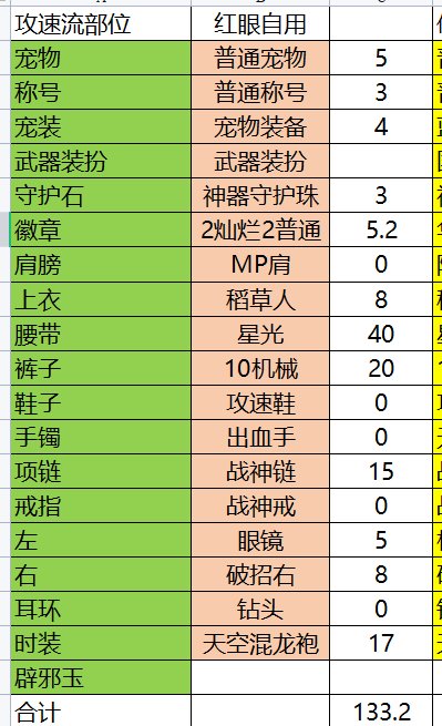 小红眼计算攻速流遇到问题了呜呜1