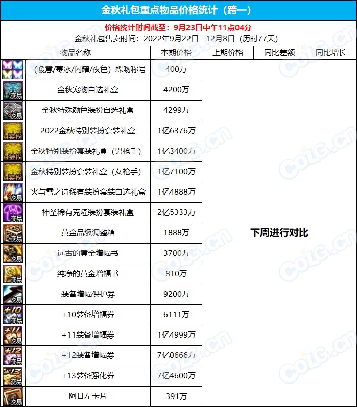 【杂谈：金秋版本】九大跨区 - 可交易物品价格统计（9月23日-第1期）1