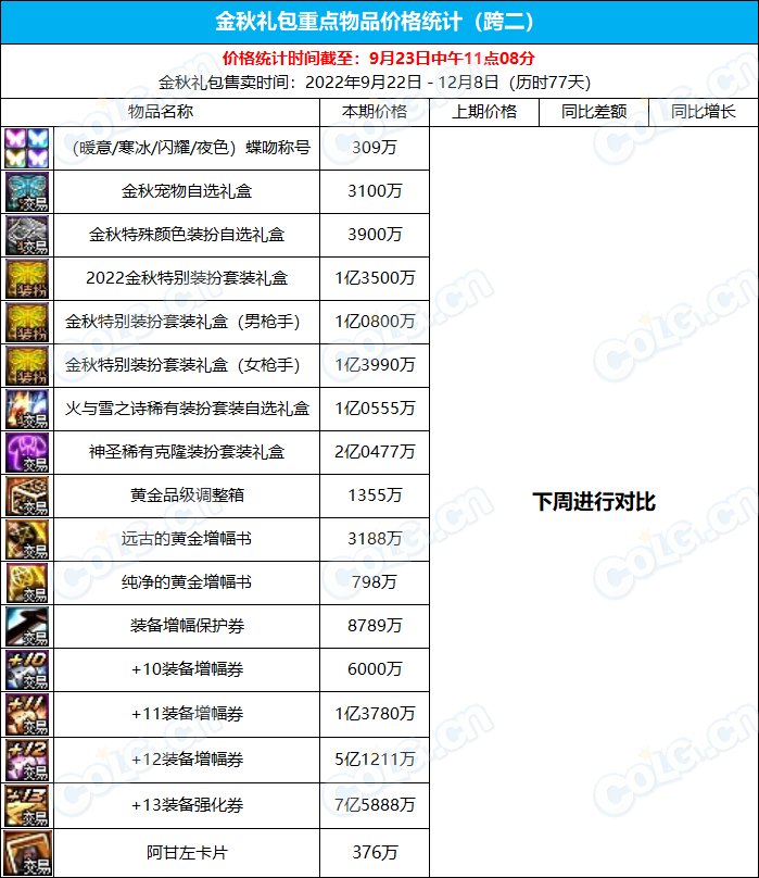 【杂谈：金秋版本】九大跨区 - 可交易物品价格统计（9月23日-第1期）2