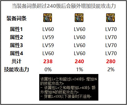 【攻略：金秋版本】浅析金秋版本更新后不同阶段的毕业目标6