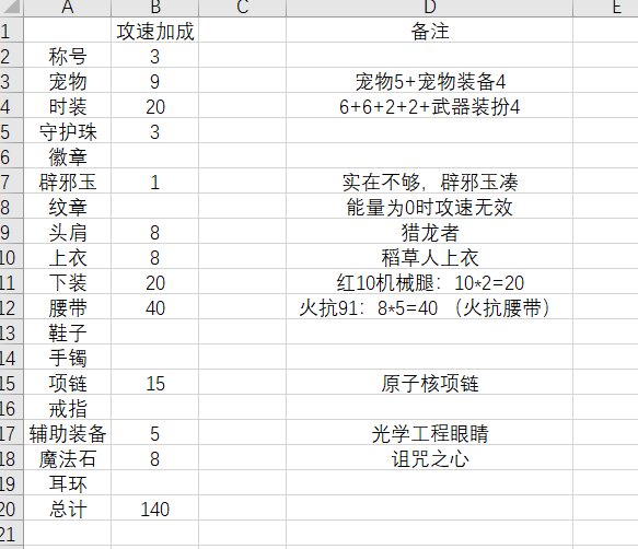 【实测】能触发攻速鞋的有效部位1