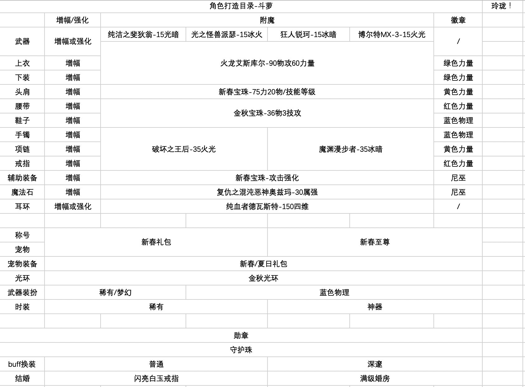 斗萝打造最优解一览1