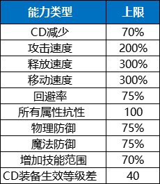 【杂谈：游戏知识】新版本游戏名词合集，新老回归玩家必看20