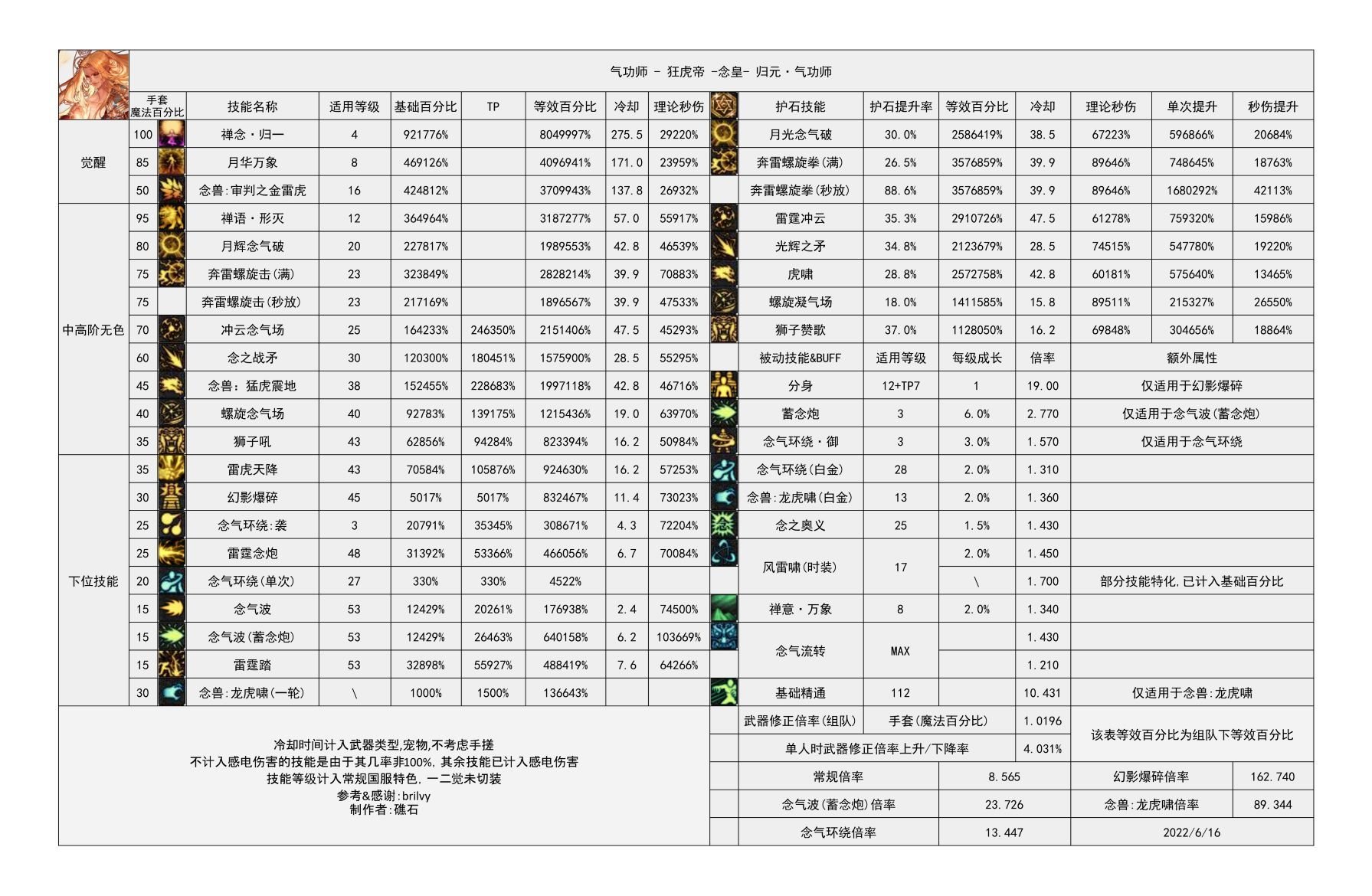 昨天换完攻速流 对比mp谈谈对男气功和游戏的理解1