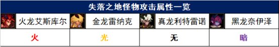 【攻略：军团副本】还在为生存能力烦恼？军团本生存指南8