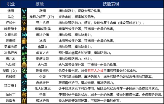 【攻略：军团副本】还在为生存能力烦恼？军团本生存指南13