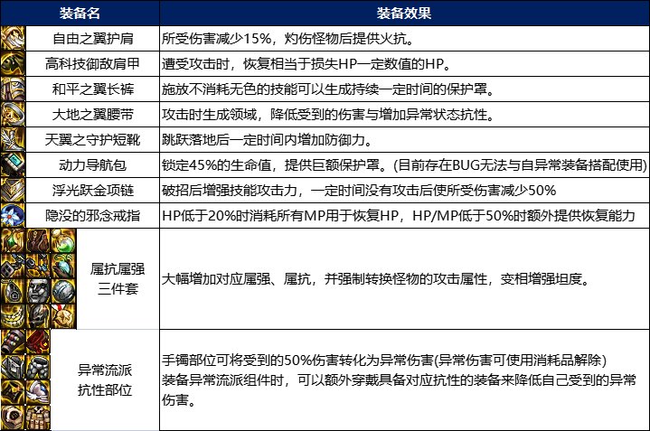 【攻略：军团副本】还在为生存能力烦恼？军团本生存指南11