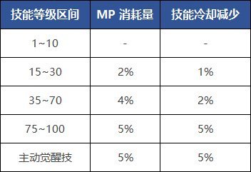最近手搓和攻速讨论多起来了，发个帖子对比一下两个流派的常规顶配，说说个人看法吧2