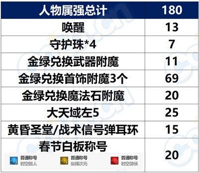 【攻略：装备搭配】平民玩家福音？特效流搭配基础科普6