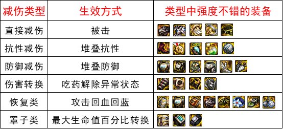 【攻略：装备搭配】伤害与保命并存，军团减伤装备搭配科普39