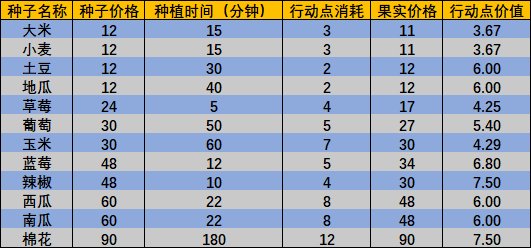 地下城与生活，建议先开地2