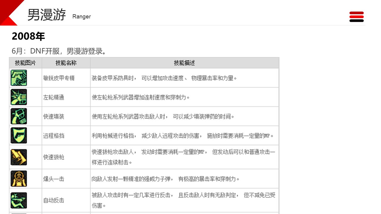 dnf职业改动历程——男枪2
