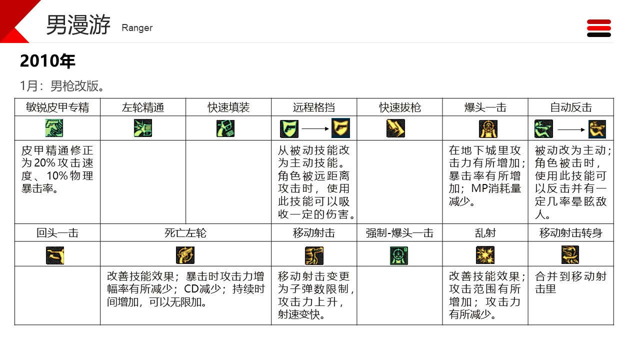 dnf职业改动历程——男枪5