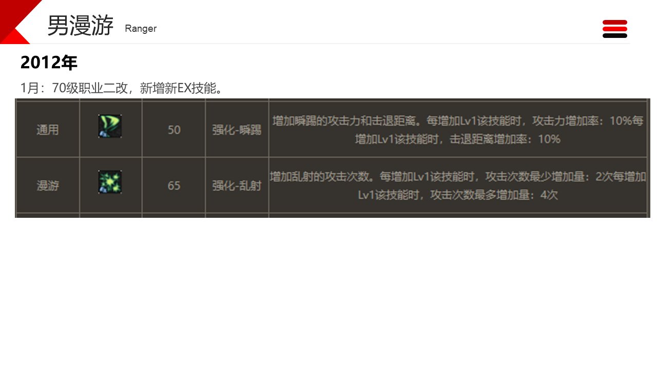 dnf职业改动历程——男枪8