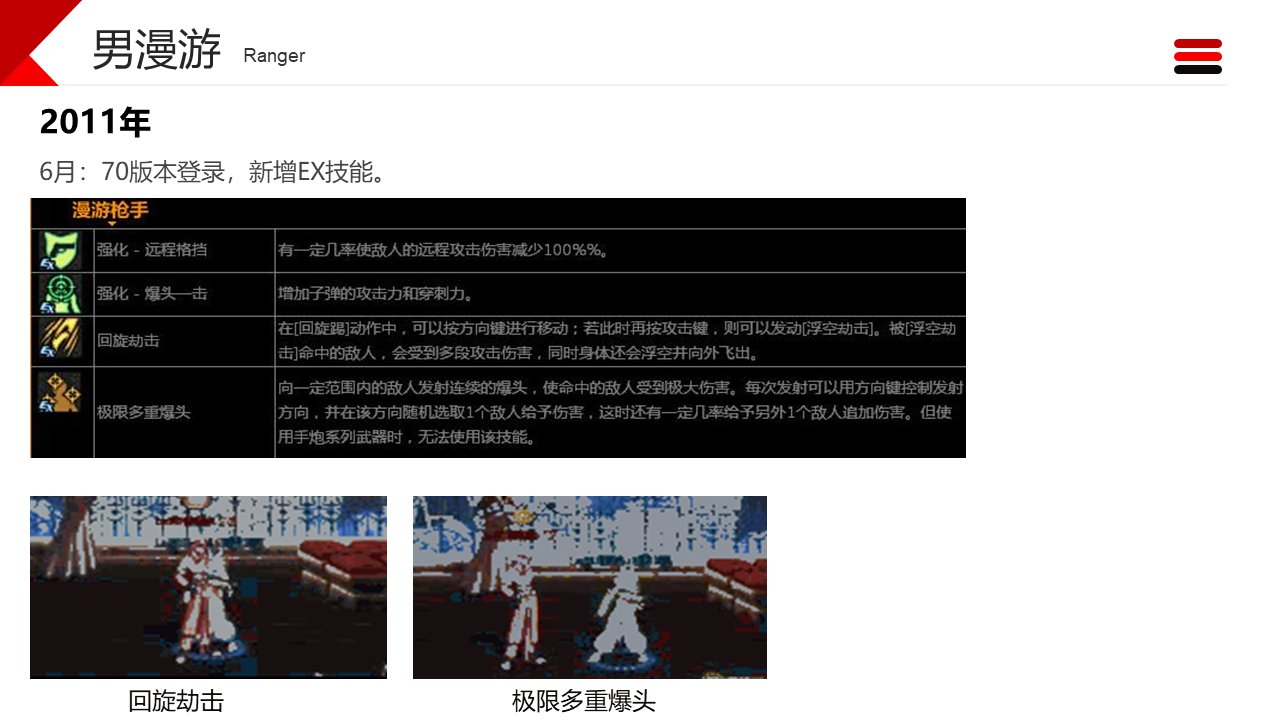 dnf职业改动历程——男枪7