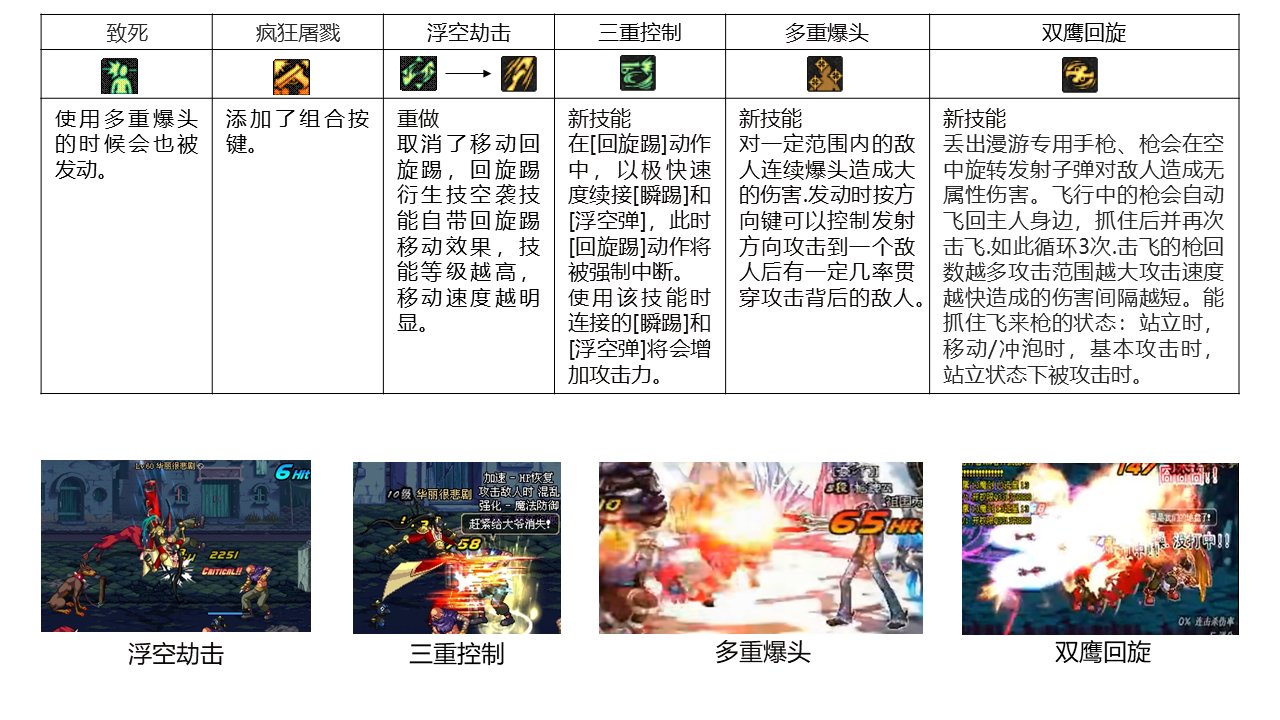 dnf职业改动历程——男枪6
