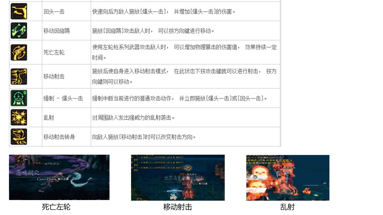 dnf职业改动历程——男枪3