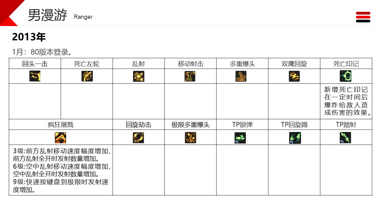 dnf职业改动历程——男枪11