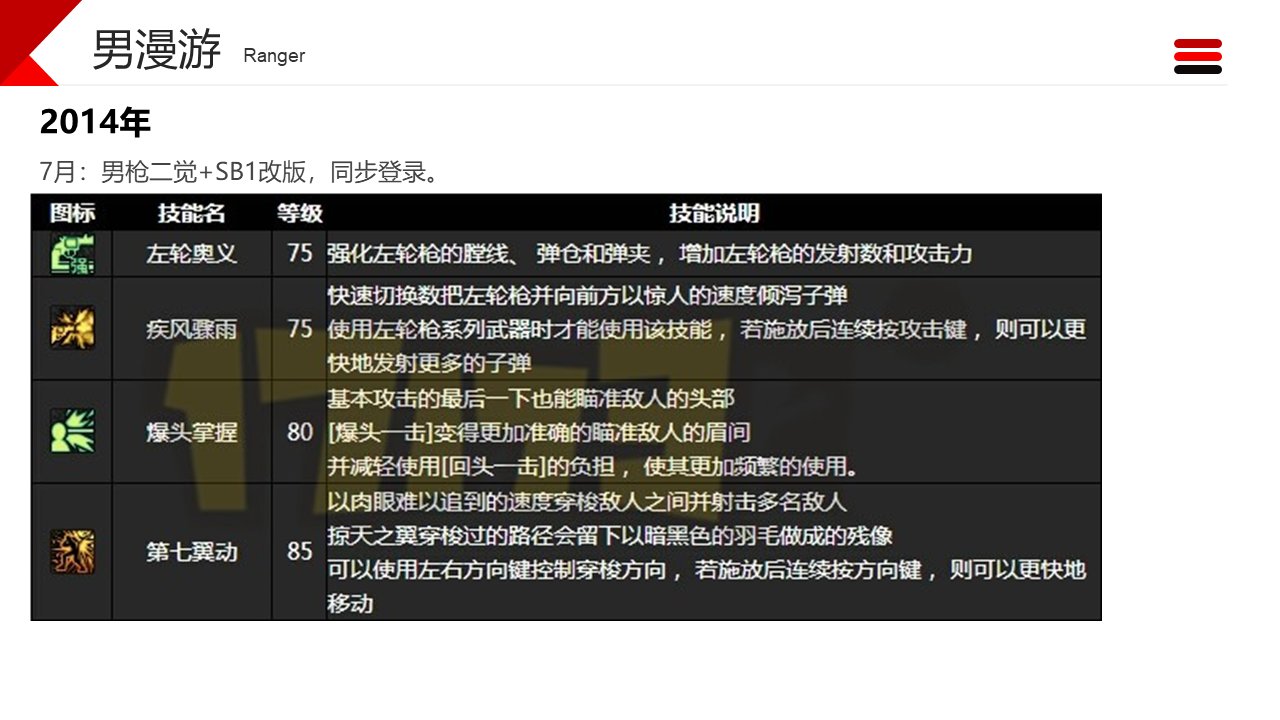 dnf职业改动历程——男枪17