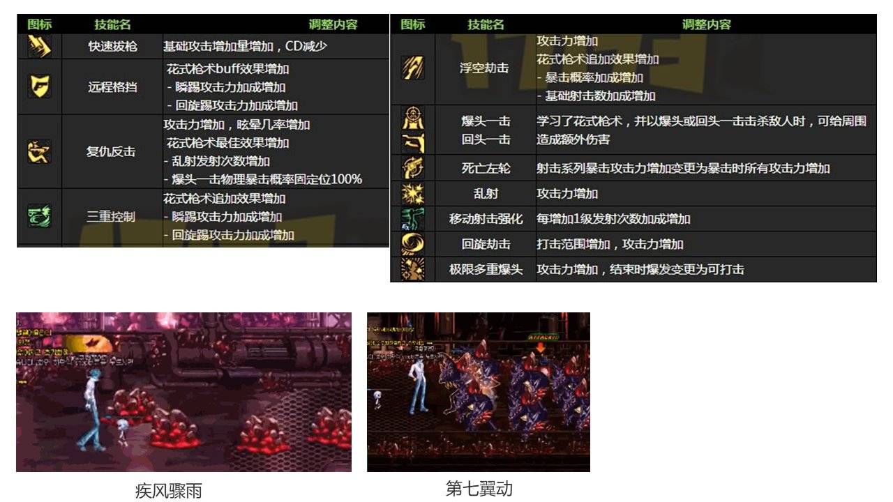dnf职业改动历程——男枪18
