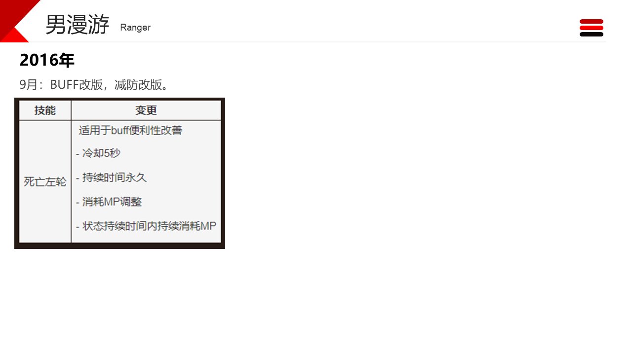 dnf职业改动历程——男枪24