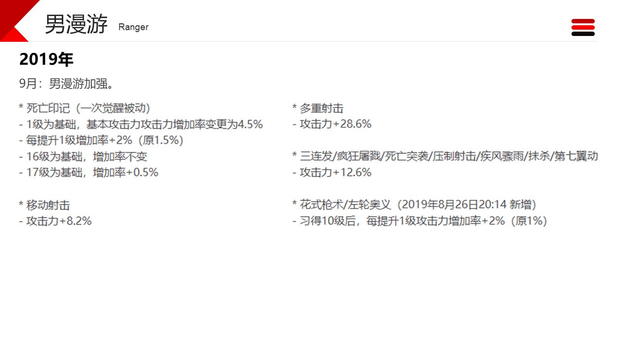 dnf职业改动历程——男枪35
