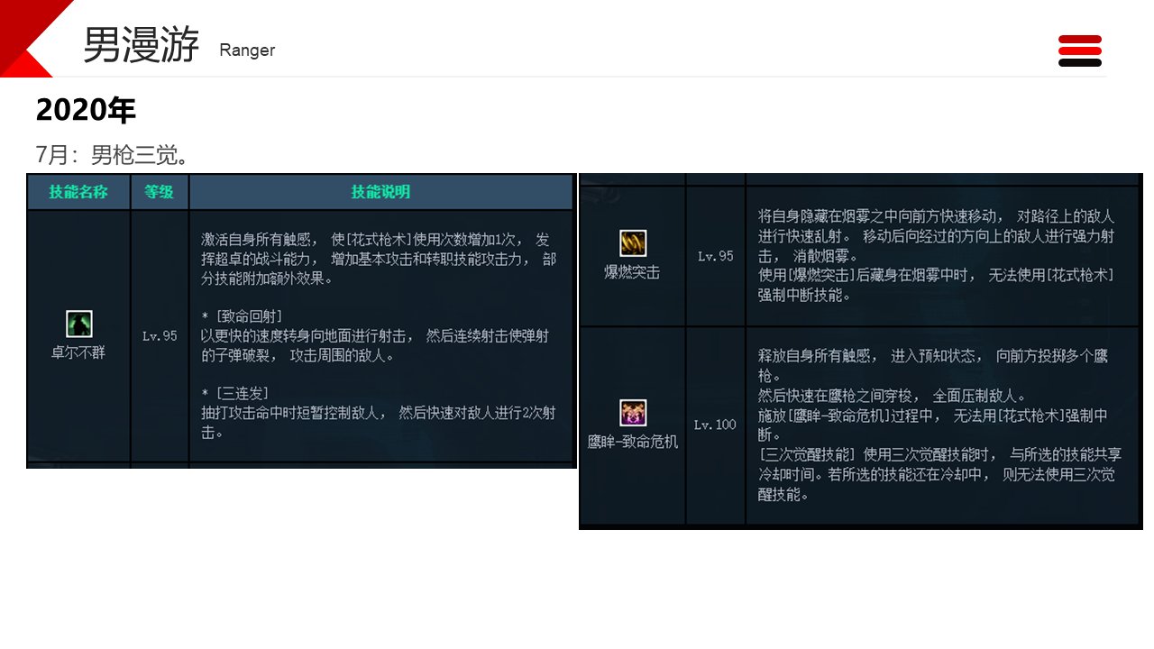 dnf职业改动历程——男枪36