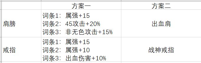 求助，军团鞋出血流该怎么选择1