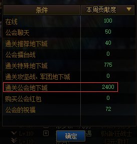 公会贡献度问题1