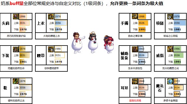 【攻略：自定义史诗】奶系自定义史诗的选择策略（适用军团版本）53