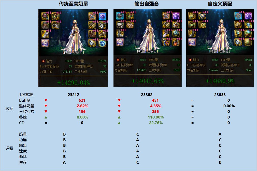 【攻略：自定义史诗】奶系自定义史诗的选择策略（适用军团版本）2