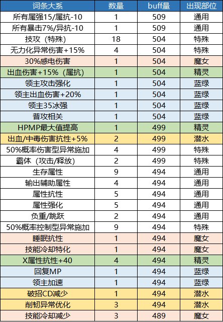 【攻略：自定义史诗】奶系自定义史诗的选择策略（适用军团版本）44