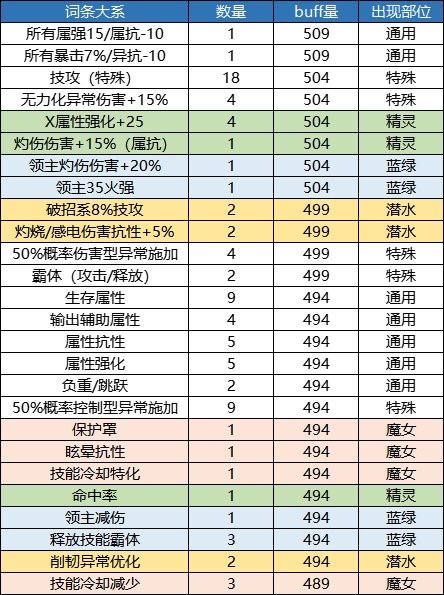 【攻略：自定义史诗】奶系自定义史诗的选择策略（适用军团版本）47