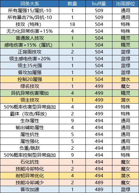 【攻略：自定义史诗】奶系自定义史诗的选择策略（适用军团版本）50