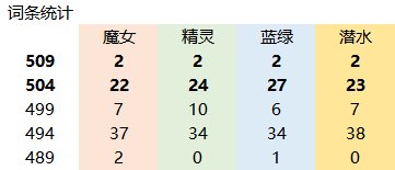 【攻略：自定义史诗】奶系自定义史诗的选择策略（适用军团版本）51