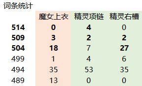 【攻略：自定义史诗】奶系自定义史诗的选择策略（适用军团版本）52
