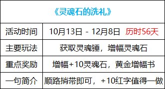 【攻略：国服1013版本】白嫖+10增幅券与105史诗自选，1013版本活动奖励食用指南1