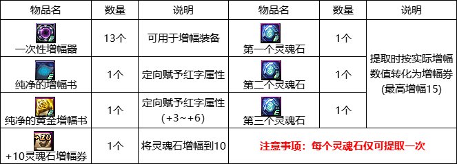 【攻略：国服1013版本】白嫖+10增幅券与105史诗自选，1013版本活动奖励食用指南7