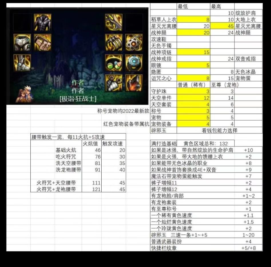 属强不够300不想带战神戒指，想换攻速流玩法的2