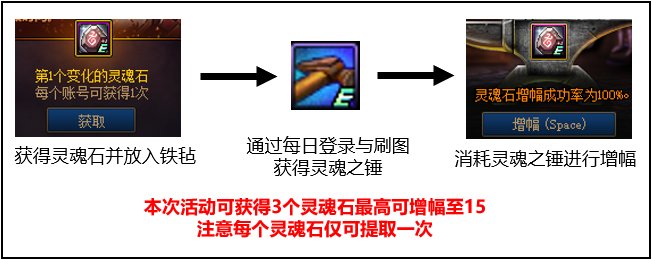 【攻略：国服1013版本】白嫖+10增幅券与105史诗自选，1013版本活动奖励食用指南3