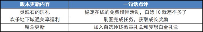 【测评：国服10.13版本】灵魂石洗礼肝增幅，魔盒自选徽章再现1