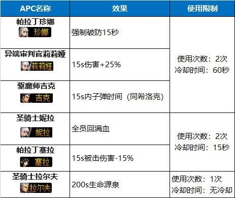 【杂谈：巴卡尔前瞻】史上最难团本？巴卡尔副本前瞻猜想6