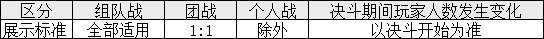 【国服正式服01.12】决斗场第8季 所有内容更新17
