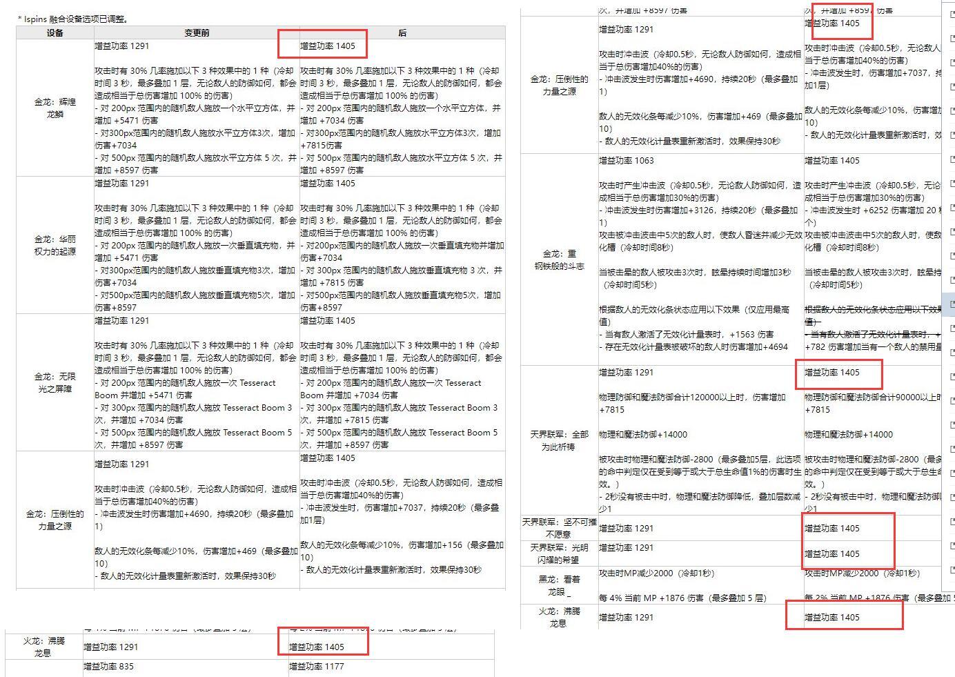 奶系贴膜buff似乎统一了1
